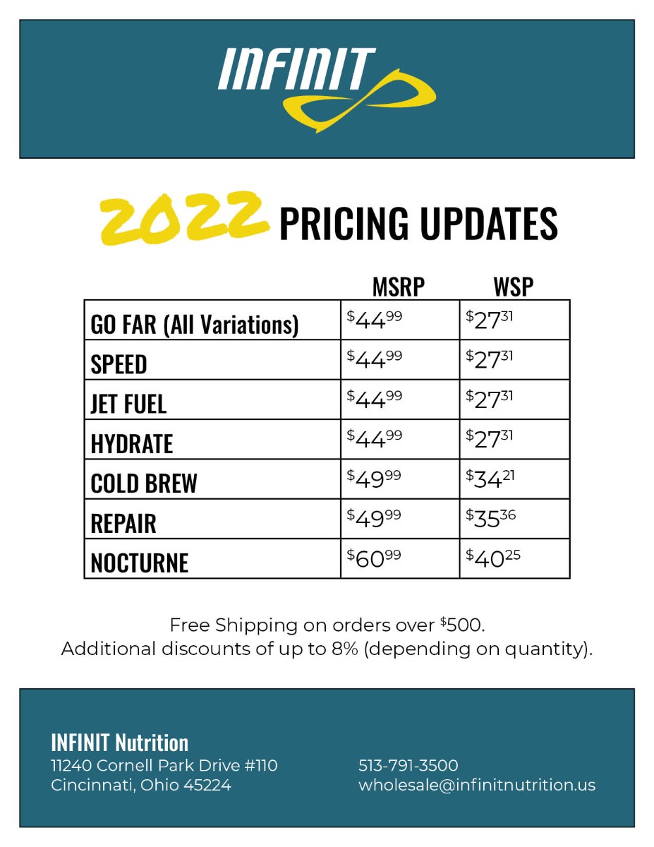 Wholesale Pricing Updates 2022